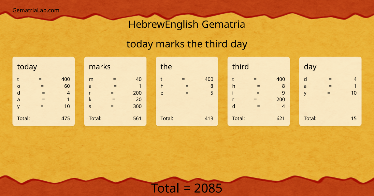 today marks the third day in hebrewEnglish Gematria